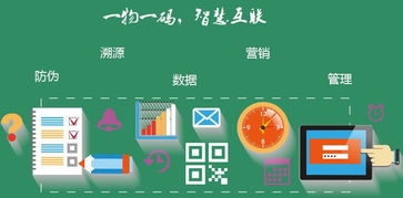 礦泉水行業(yè)在移動互聯(lián)網(wǎng)時代的二維碼營銷與互聯(lián)網(wǎng)銷售模式創(chuàng)新