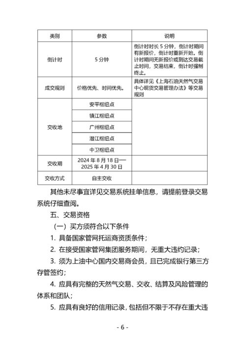 關于開展國家管網(wǎng)集團 管網(wǎng)通 服務產(chǎn)品競價交易的公告