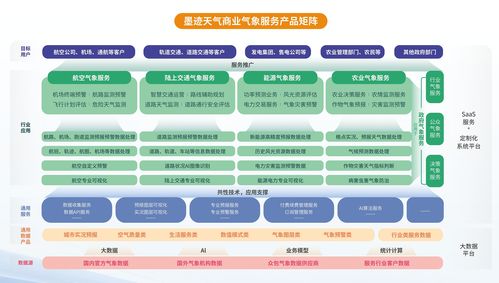 5月極端天氣高發，企業經營與旅游管理如何利用專業氣象服務守住風險底線