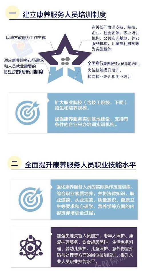 如何健全康養服務人員培訓體系 康養計劃 一圖看懂