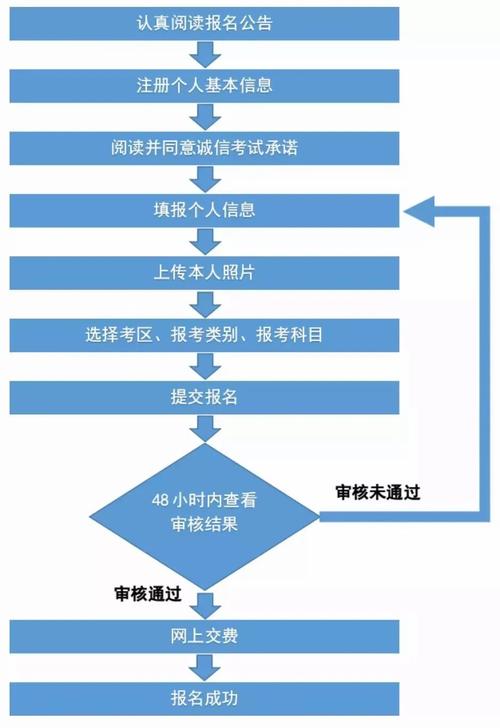 旅游管理如何考取中職旅游教師資格證書?